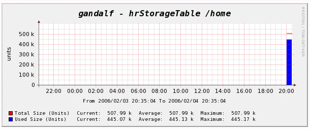 Graph image