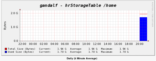 Graph image