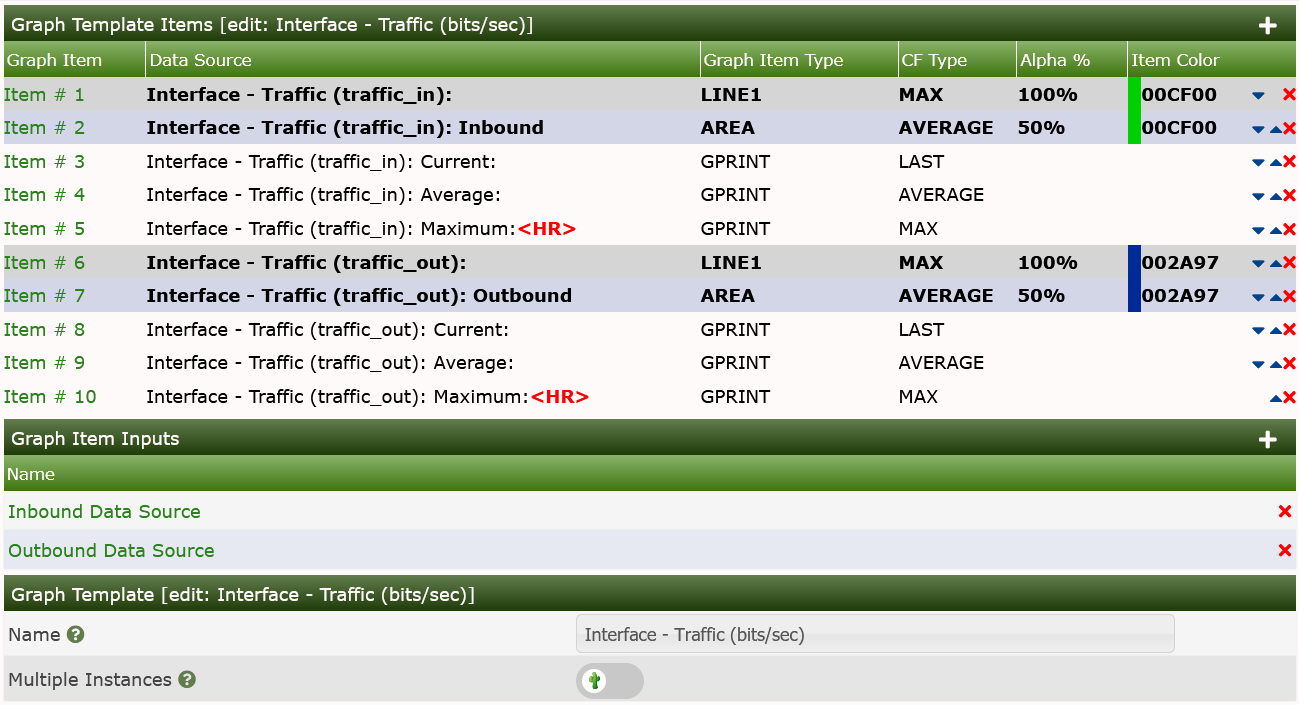 Adding a Graph Template