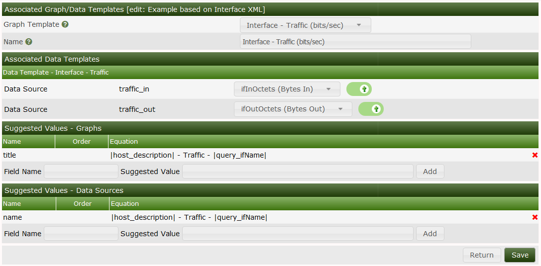 Associated Graph Template Completed